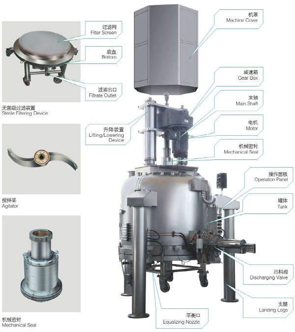 7 抗生素原料药过滤洗涤干燥三合一-3.jpg